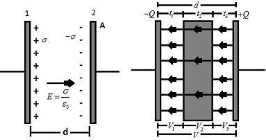 Capacity of Parallel – Plate Capacitor with Dielectric – MyRank