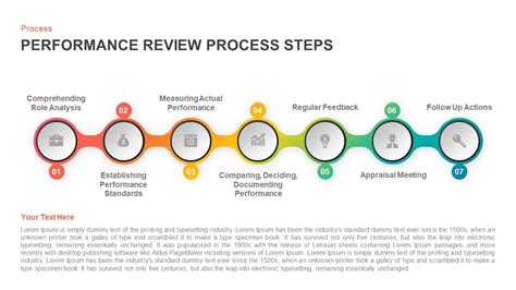 Performance Review Process Steps Timeline PowerPoint Template