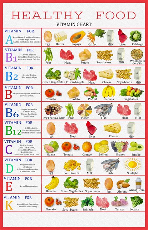 Healthy Food Vitamin Infographic Chart 18"x28" (45cm/70cm) Poster