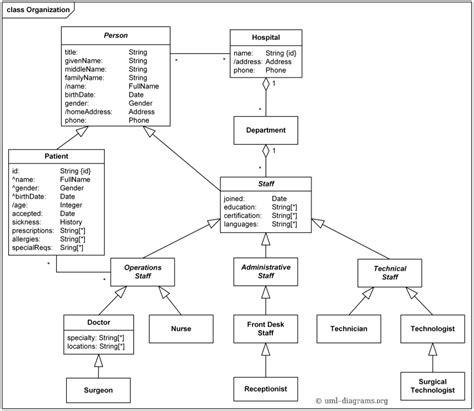 Orbital Diagram For Krypton - Wiring Diagram Pictures