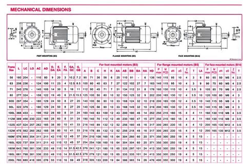 Reliance Electric Motor Frame Sizes Chart