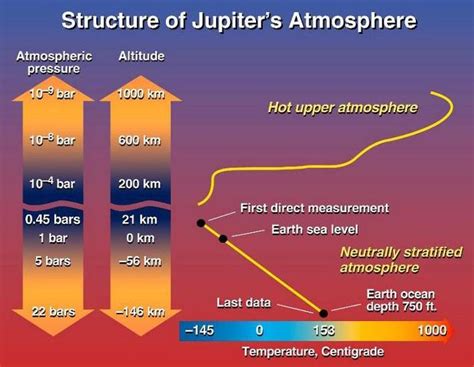 The "Surfaces" of the Jovian Planets