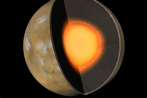 What’s Mars Made Of? Simulating Martian Core to Investigate Its Composition and Origin