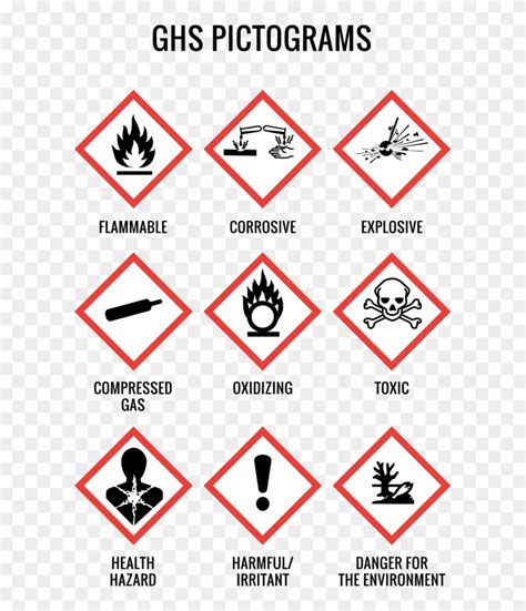 Osha Ghs Pictograms - New Whmis Symbols 2017 Clipart (#921295) - PikPng