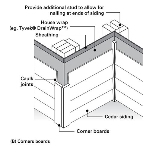 Installing Trim Boards and Field Joints - Real Cedar