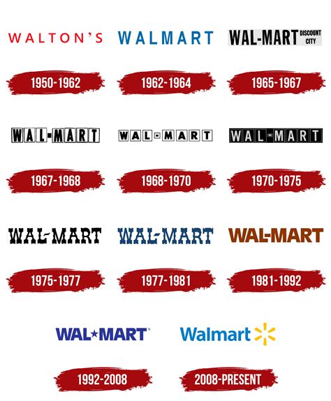 Walmart Logo, symbol, meaning, history, PNG, brand