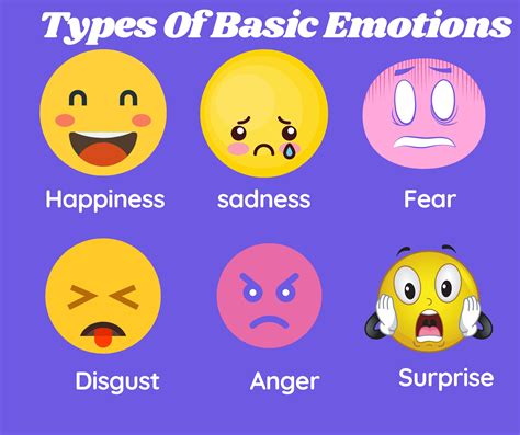 The 6 Types of Basic Emotions | Psyche