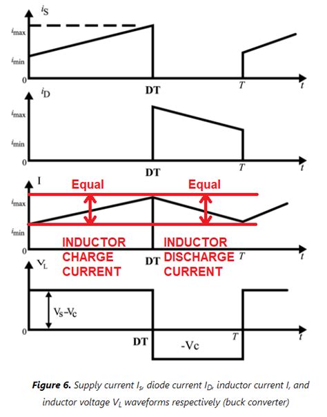 Boost Converter Inductor Current