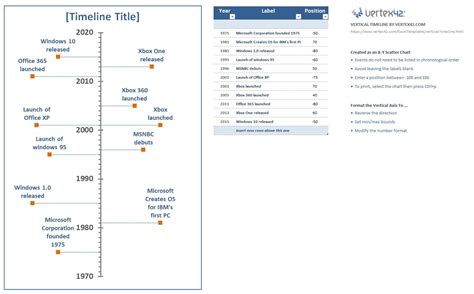 Vertical Timeline Template In Excel (Download.xlsx)