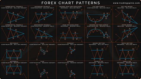 forex cheat sheet - Google Search | Technical analysis, Stock trading strategies, Analysis