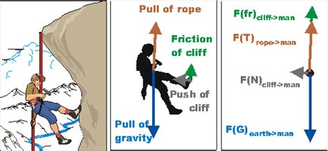 Force Diagram instructions