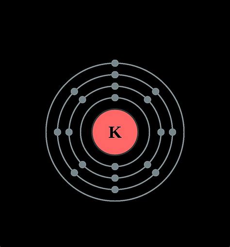 Atom Diagrams: Electron Configurations of the Elements