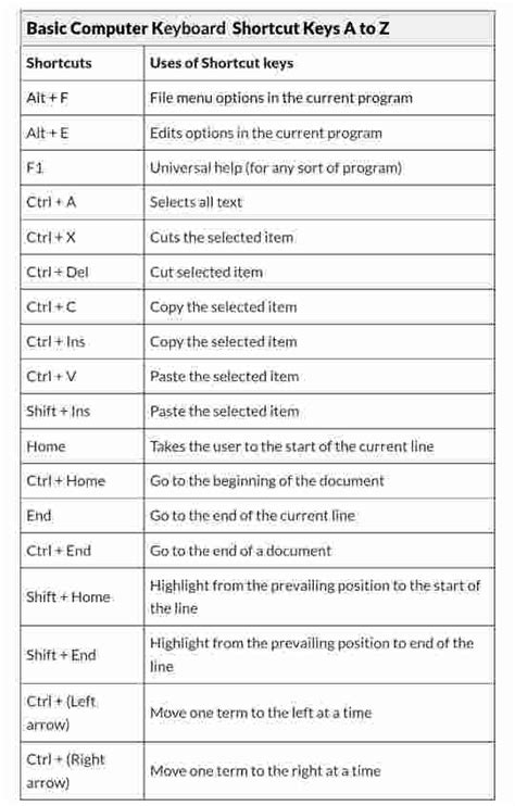 Computer Keyboard Shortcut Keys List PDF Download