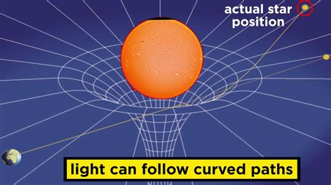 General Relativity – The Curvature Of Spacetime | Amazing Science Facts