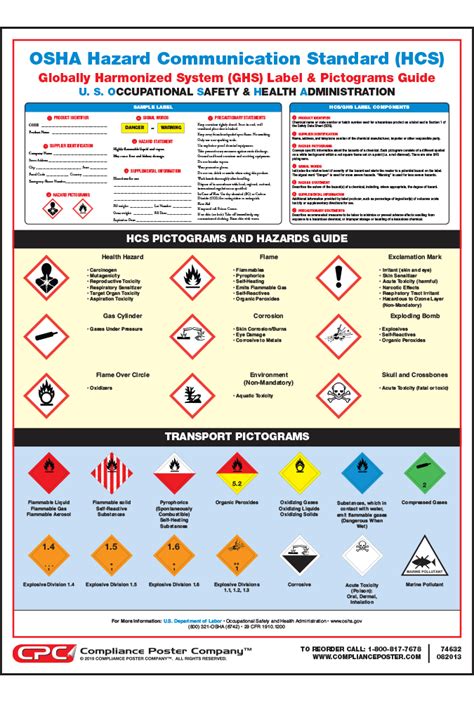 HAZCOM Pictograms What Exactly Are They?, 48% OFF