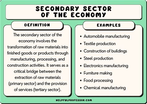 Secondary Sector of the Economy: Definition and Examples (2024)