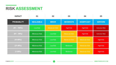 Fall Protection Risk Assessment Template