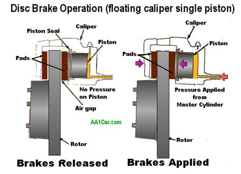 Brake Calipers