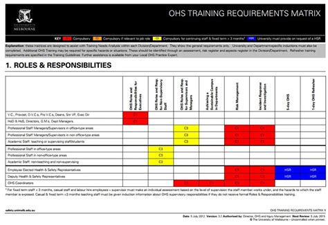 Safety Training Matrix Template