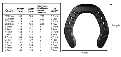 Horse Shoe Sizing Chart - sportcarima