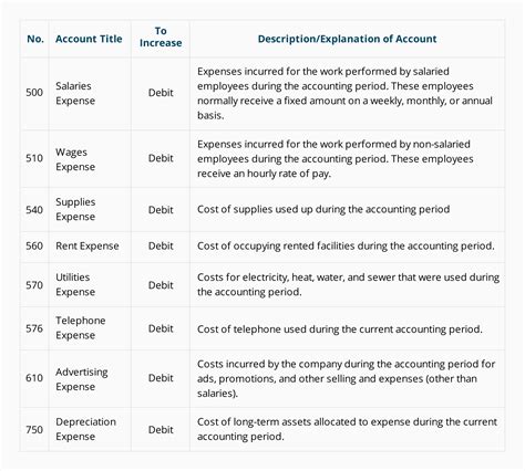 Manufacturing Chart Of Accounts Template