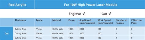 The Definitive Guide to Laser Engraving and Cutting with the 10W High Power Laser Module ...