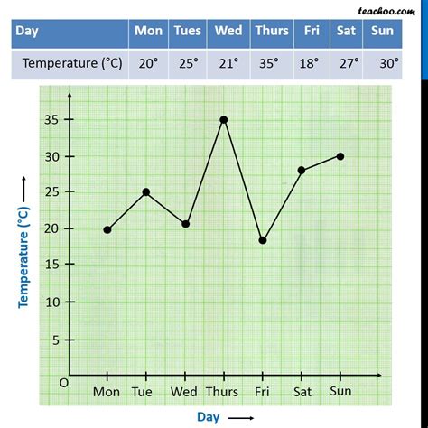 Line Graph - Figure with Examples - Teachoo - Reading Line Graph