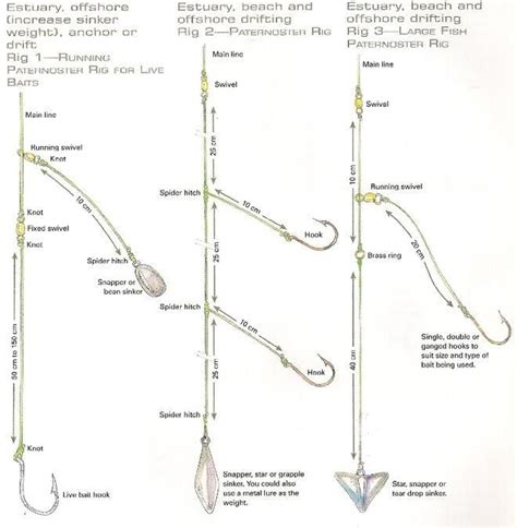 how to rig for saltwater pier fishing - Google Search | Pier fishing, Fishing rigs, Saltwater ...