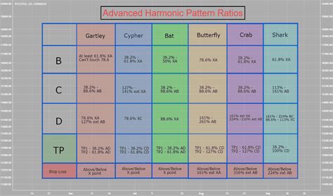 Harmonic patterns - ebbopqe