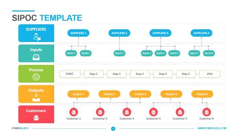 What is SIPOC and How to use its diagram?