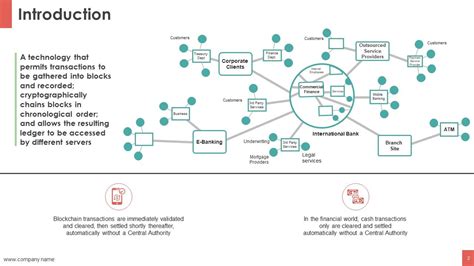 Blockchain powerpoint presentation slides | Presentation Graphics | Presentation PowerPoint ...