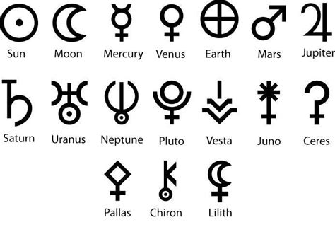 SYMBOLS | Roman gods, Symbols, Alchemy symbols