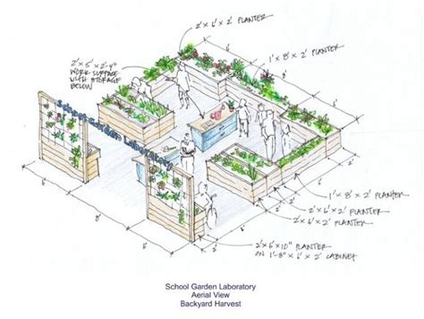 School Garden Design Plans: Winners Announced!