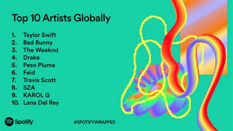 The top songs and artists on Spotify 2023 - RouteNote Blog