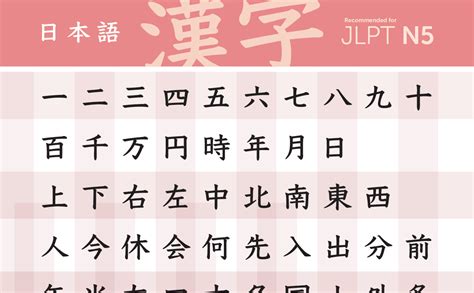 JLPT N5 Kanji – Lingographics