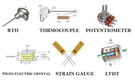 Transducer | THE INSTRUMENT GURU