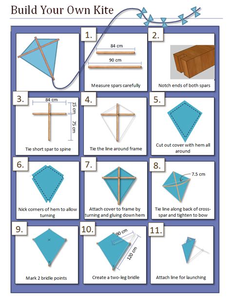 build a kite | Systry