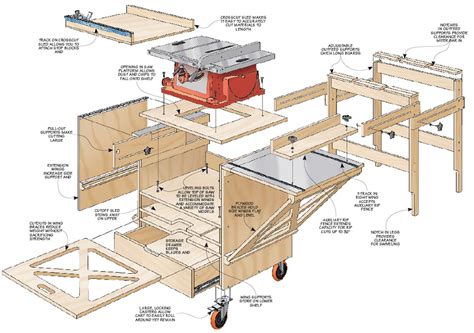 Table Saw Workstation | Woodworking Project | Woodsmith Plans