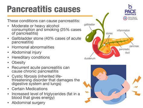 Pancreatitis - Acute and Chronic: Symptoms, Causes and Treatment