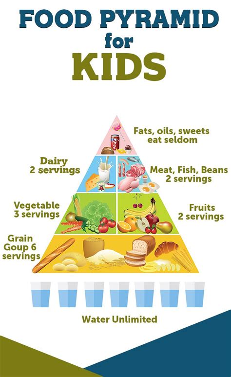 Food Pyramid for Kids | Food pyramid, Food pyramid kids, Healthy meals for kids