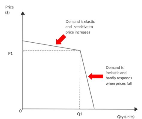 Oligopoly: Definition, Examples & Characterisitcs