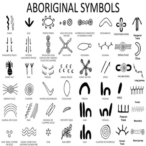 Aboriginal art symbols – Artofit