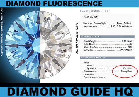 DIAMOND FLUORESCENCE – Jewelry Secrets