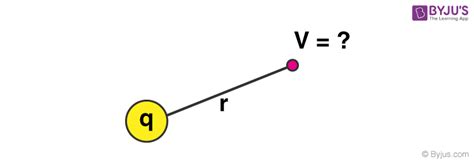 Electric Potential Energy - Formula, Definition, Solved Examples