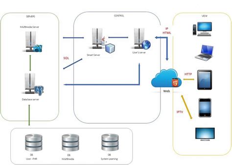 Computer system architecture / Arquitectura Computacional del Sistema... | Download Scientific ...