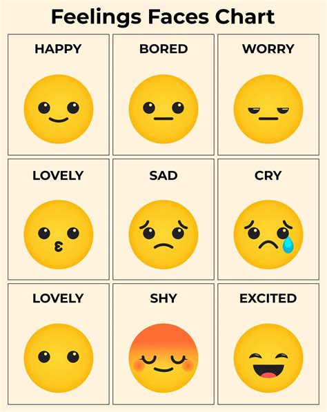 Mood Chart Faces