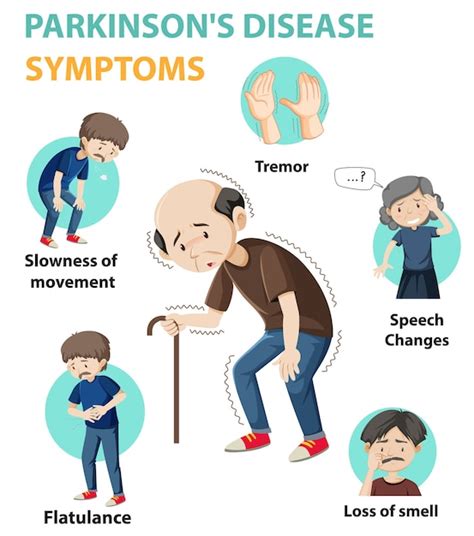 Free Vector | Parkinson disease symptoms infographic