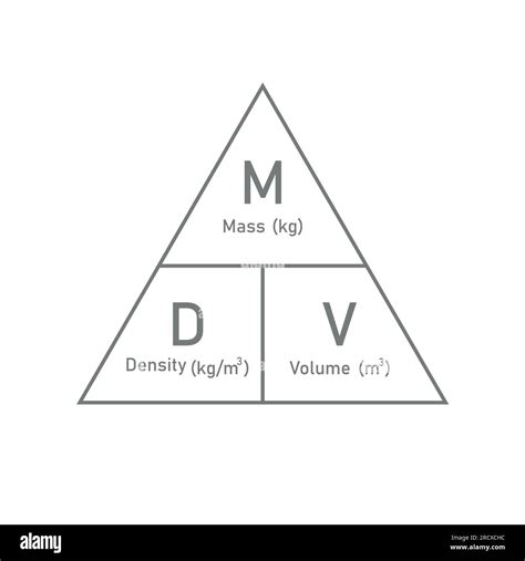 Density, mass and volume triangle formula in chemistry. Vector illustration isolated on white ...