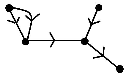 definition - What is a directed acyclic graph (DAG)? - Mathematics Stack Exchange