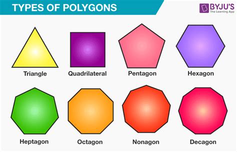 Types of polygons | Regular polygon, Math patterns, Heptagon